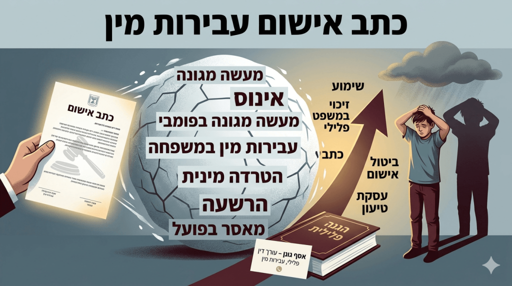 אינפוגרפיקה מקיפה בנושא 